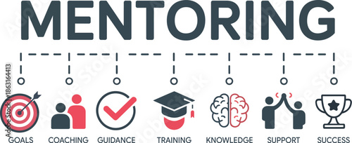 Professional Business Mentoring Banner with Infographic Icons for Corporate Training, Goals, Coaching, Guidance, Knowledge, Support and Success Growth
