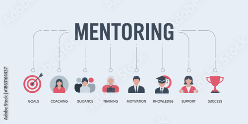 Corporate Mentoring Infographic with Professional Icons for Goals, Coaching, Guidance, Training, Motivation, Knowledge, Support and Success Development
