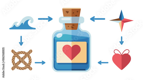 Love's Concoction: A mesmerizing illustration presents a potion bottle brimming with a love-themed elixir, surrounded by elements that symbolize journey, affection, guidance, and adventure.