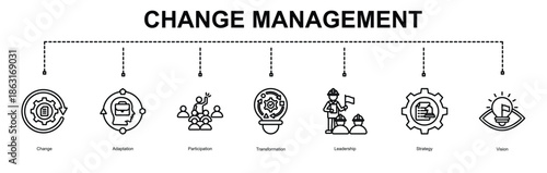  Change Management 