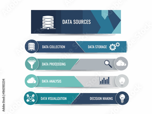 Detailed infographic showcasing the comprehensive journey of data, from initial collection and secure storage to advanced processing, insightful analysis, visualization, and strategic decision-making