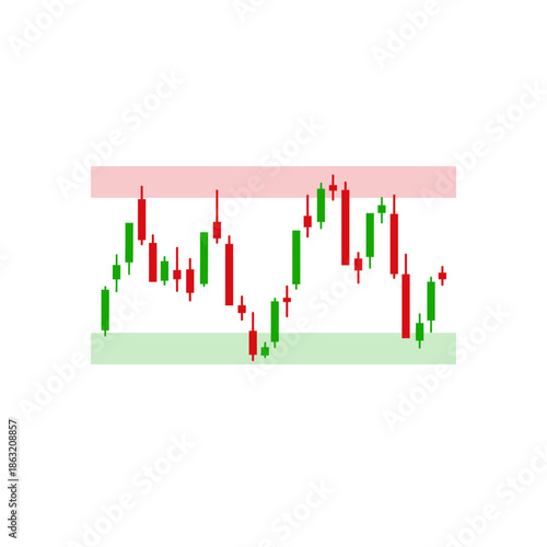 Isolated candlesticks sideway pattern with red and green area applied for demand and supply zone. Stock market pattern on white background.