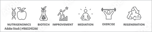 Biohacking web banner icon set outline multistyle vector illustrations concept with icon nutrigenomics, biotech, improvement, mediation, exercise and regeneration