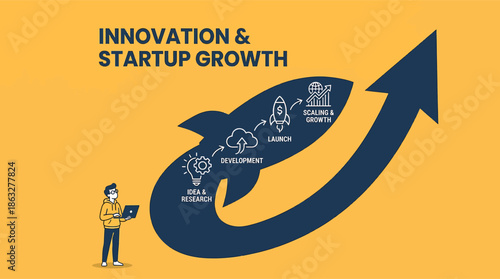 Innovative startup growth concept with business development stages