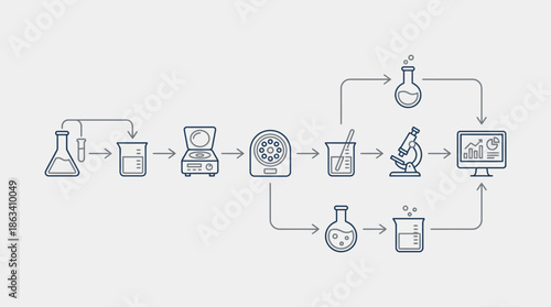 Scientific research process from lab equipment to data analysis results