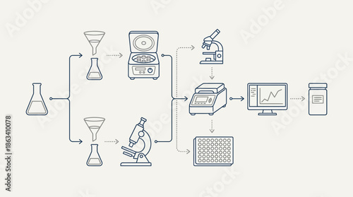 Scientific laboratory workflow process with various equipment