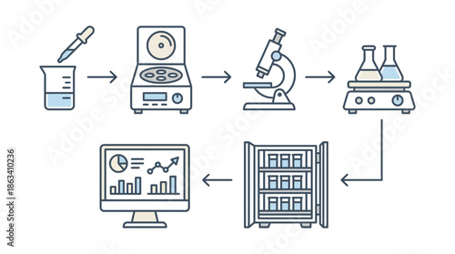 Scientific research process from lab to data analysis and storage