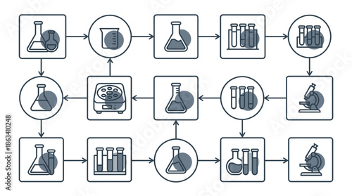 Laboratory equipment and scientific process workflow diagram