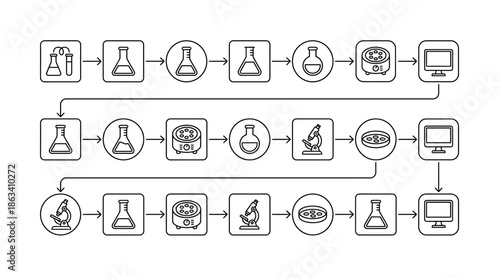Scientific laboratory workflow process with beakers and microscopes