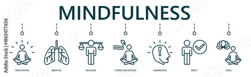 Mindfulness web banner icon vector illustration for self awareness, focus, and stress management.
