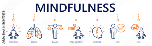 Mindfulness web banner icon vector illustration for self awareness, focus, and stress management.