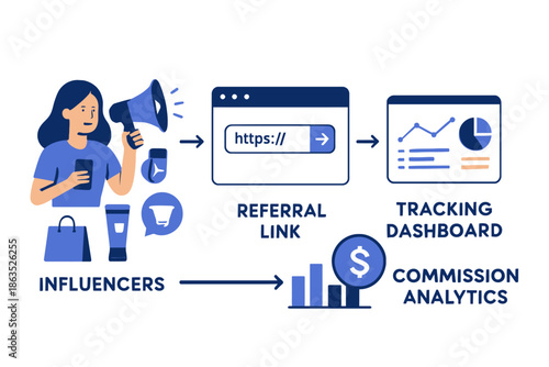 Influencer Marketing Strategy Referral Links Tracking and Commission Analytics.