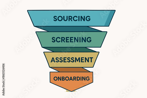 Recruitment Funnel Stages Sourcing Screening Assessment and Onboarding.