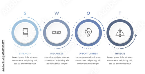 SWOT infographic with four circular stages showing strength, weakness, opportunity, and threats