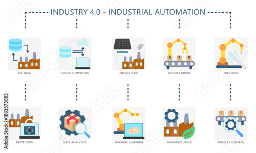 Industry 4.0 flat color icons pack. contain big data, cloud computing, energy grid, robot, protection, control and more. vector EPS use for UI, UX automation industry, app and web development.