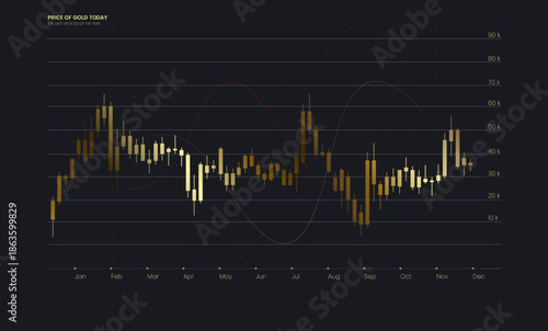 Financial data chart displaying price swings and trend lines. Gold trading chart highlighting market fluctuations and momentum, Vector