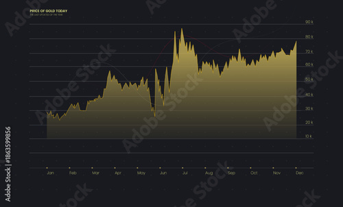 Trading Forex background, Gold wallpaper. Financial market chart showing gold price movement and overall forex trend throughout the year