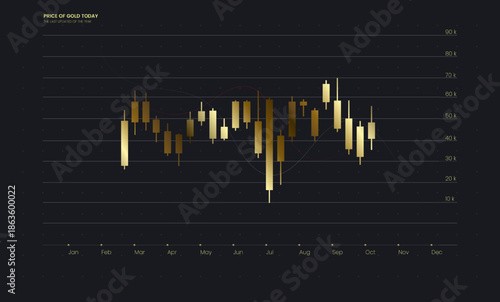 Gold trading chart highlighting market fluctuations and momentum. Gold trading chart highlighting market fluctuations and momentum.