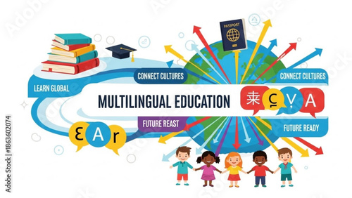 Multilingual education concept with diverse kids and global learning elements with language learning and cultural exchange and school and student