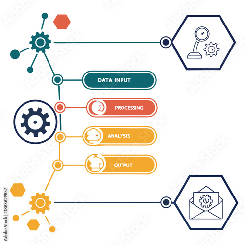 A flowchart illustrating the process of data input and output