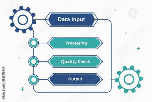 A vector graphic illustrating a data processing flowchart with input, processing, quality check, and output stages