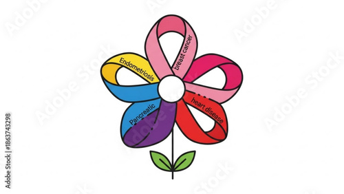 Colorful flower made of awareness ribbons for breast cancer, heart disease, endometriosis, pancreatic cancer with health and medical and support