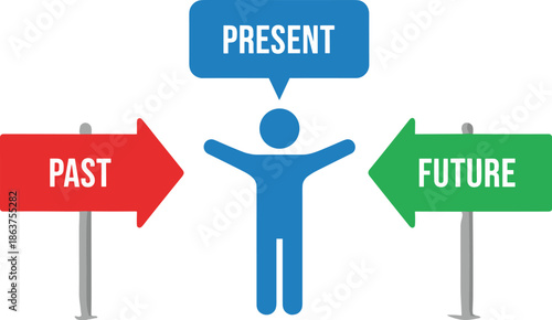 Time concept illustration, past present future, decision moment, directional signs, human figure, speech bubble, reflection, planning, flat design
