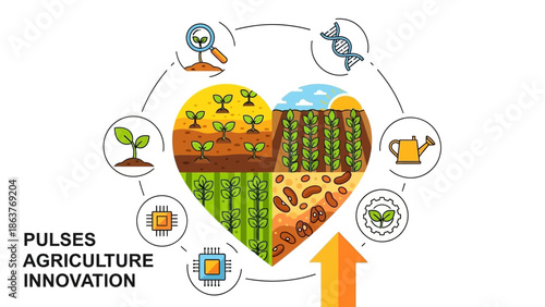 Integrating innovation and technology for sustainable pulse agriculture growth