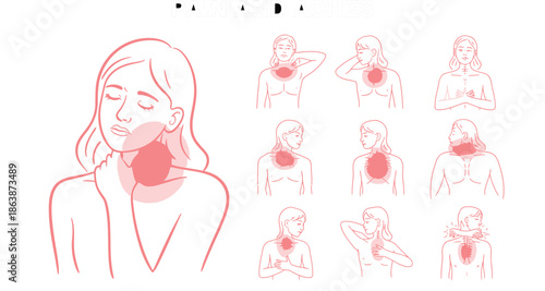 Visual representation illustrating a woman experiencing throat and neck pain symptoms along with other discomforts