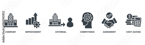 Outsourcing icon set vector concept with icon of skills, intelligence, creativity, ideas, performance, aptitude, success