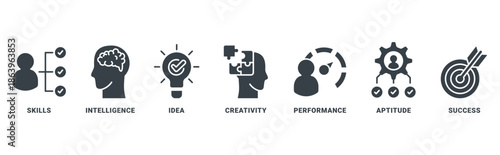 Talent management icon set vector concept with icon of skills, intelligence, creativity, ideas, performance, aptitude, success