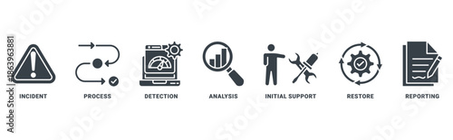 Incident Management icon set vector concept with icon of incident, process, detection, analysis, initial support, restore, reporting