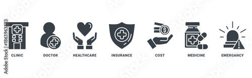 Medicare icon set vector concept with icon of clinic, insurance, doctor, healthcare, medicine, cost and emergency