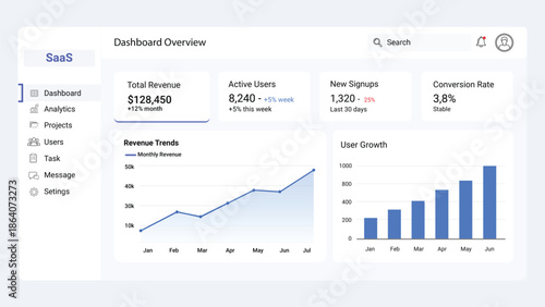 Modern SaaS Admin Dashboard UI Template with Analytics Charts, KPI Cards and User Growth Report