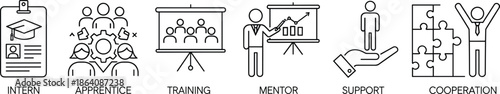 Professional Business Development Line Icon Set Featuring Intern Apprentice Training Mentor Support And Cooperation Symbols For Corporate Growth And Education Concepts