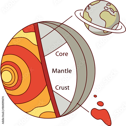 Planet cross section showing core to crust mantle 1