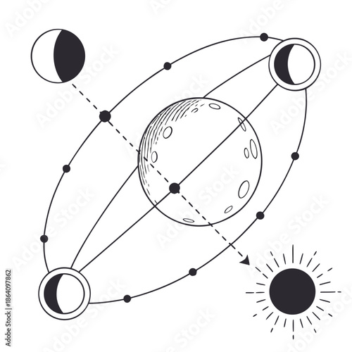 Lunar orbit phases with sun and moon simulation moon phases