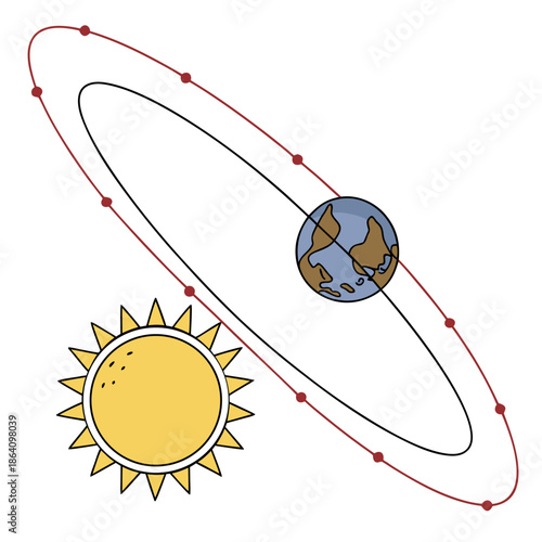 Earth orbiting sun with orbital path and timeline markers