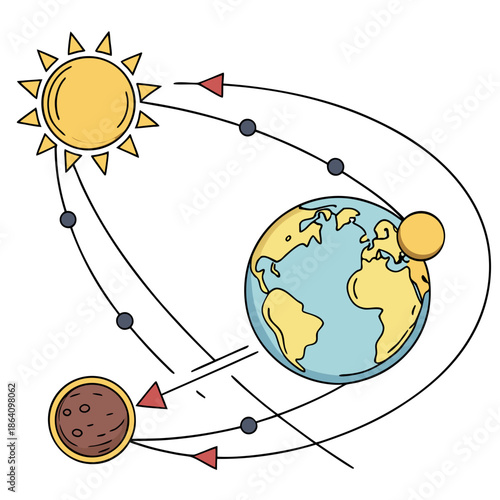Sun Earth Moon Alignment Showing Solar Eclipse celestial bodies