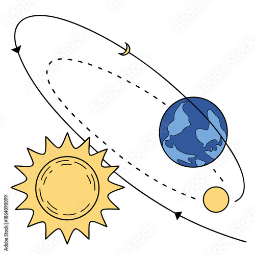 Sun and Earth orbit interaction with moon solar system