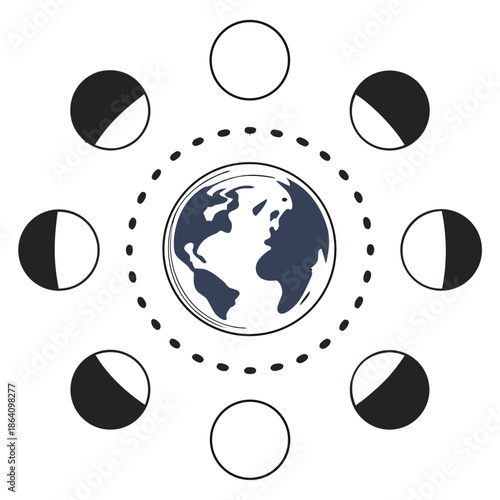 Earth surrounded by lunar phases in orbit moon phases