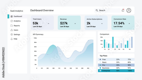 Editable SaaS Analytics Dashboard UI Vector Template with KPI Charts, Admin Sidebar and Business Reports
