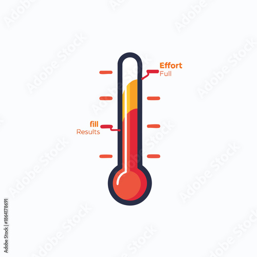 A thermometer showing "Effort Full" at a high level and "Results" at a lower level, illustrating a disproportionate outcome.