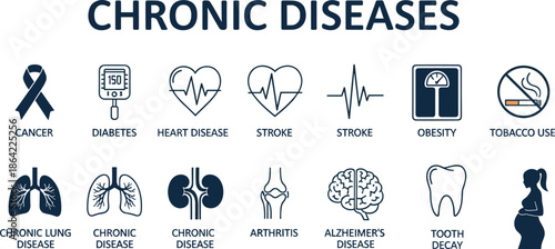 Chronic diseases infographic icons illustrating diabetes cancer heart disease stroke obesity and lifestyle health risks on clean white background