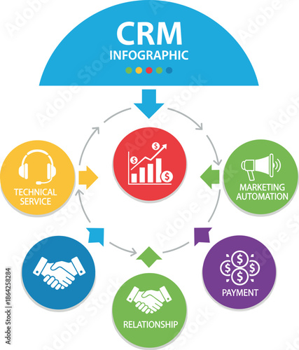 CRM infographic illustration with colorful customer relationship management cycle icons
