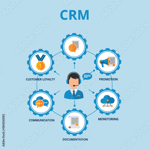 CRM infographic illustration with customer service representative and business icons