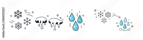 Snowflake and water droplet transformation process illustrated