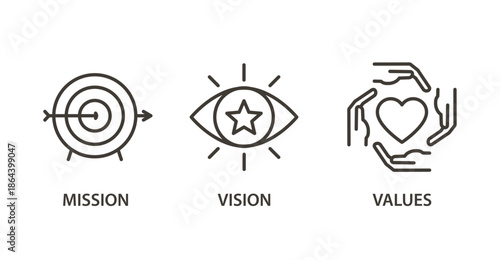 Mission, vision and values icon set. Focus target, eye with star, hands around heart icons. Thin line vector illustration with editable stroke. Business concepts
