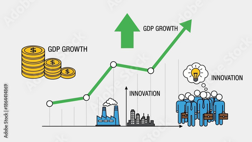 Illustrative graph depicting economic growth driven by innovation and technological progress in a