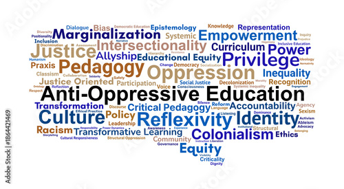 Anti-Oppressive Education Word Cloud. Core Concepts on Equity Power and Transformative Learning